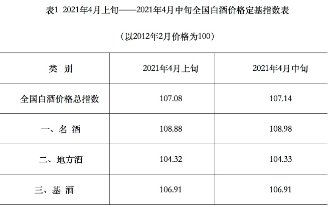 醬香型白酒招商加盟